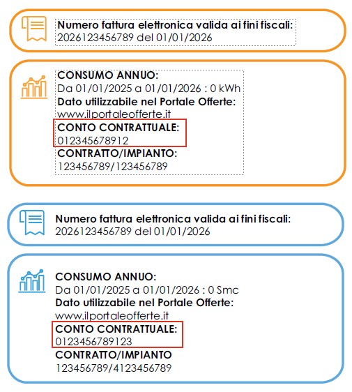 Indicazione della voce conto contrattuale in un documento di esempio